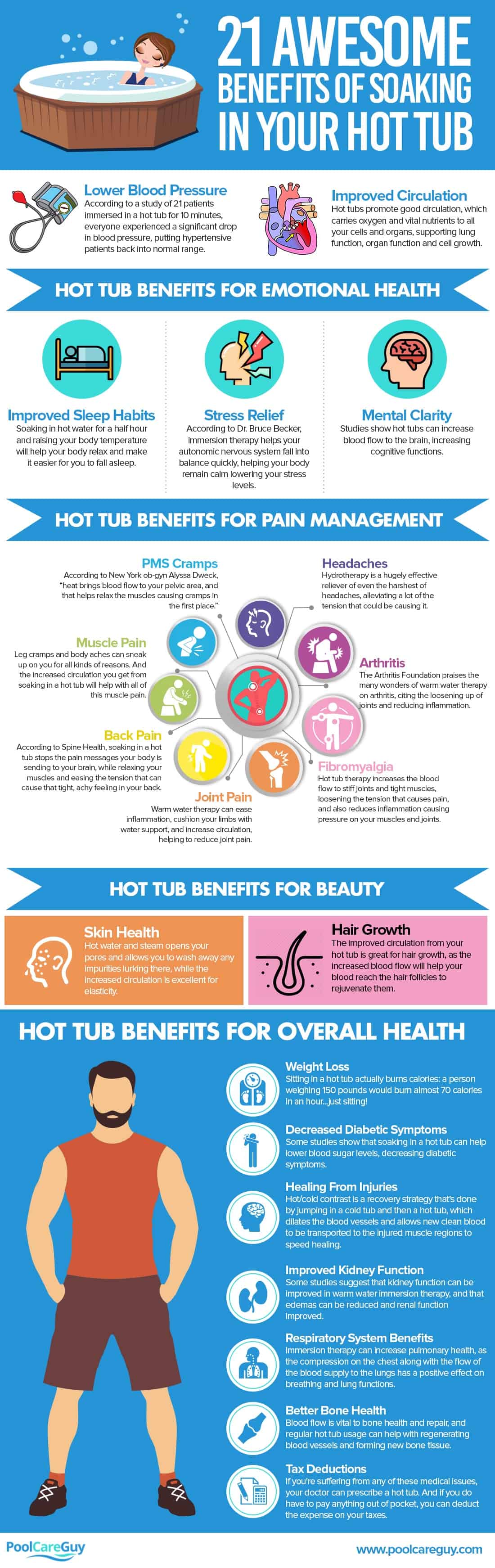 Infografik: Health Benefits von Whirlpools (englisch)